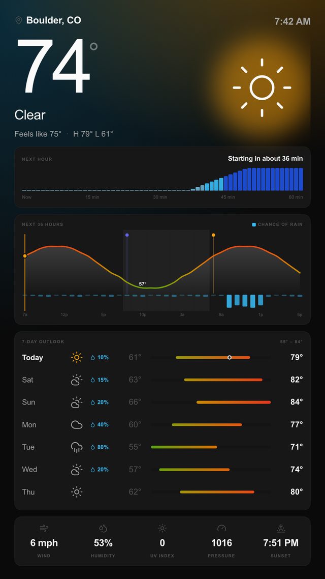 Weather, full screen dashboard, portrait