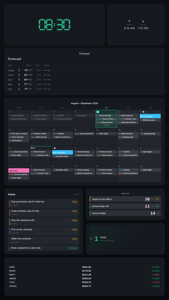 Panels dashboard, portrait
