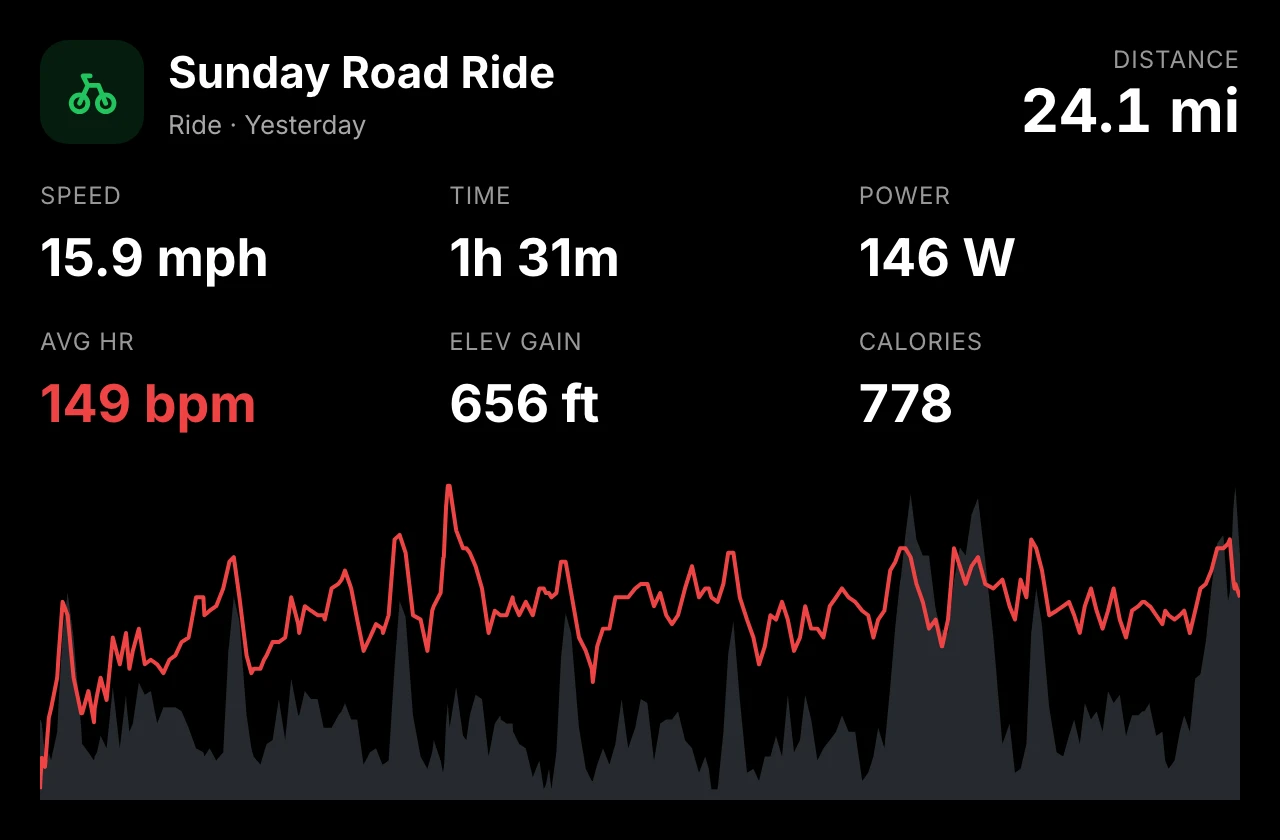 Garmin plugin — Latest activity view