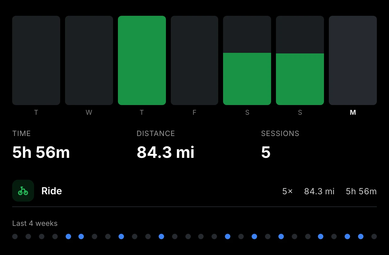 Garmin plugin — Weekly training view